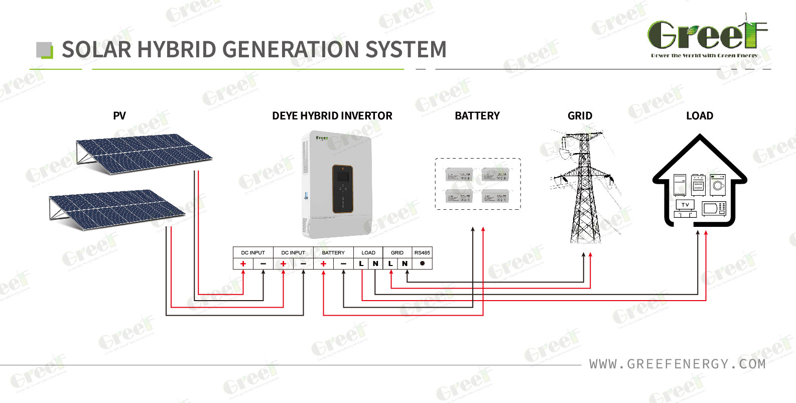 Mono Pv Module 10kw Hybrid Solar System Application In Plant