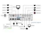 Advanced 8 Channel Hard Disk Mobile DVR For Vehicle Video Surveillance