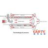Buy cheap Three Drum Dryer for India Market Capacity 10-50tph Video Outgoing-Inspection Provided from wholesalers