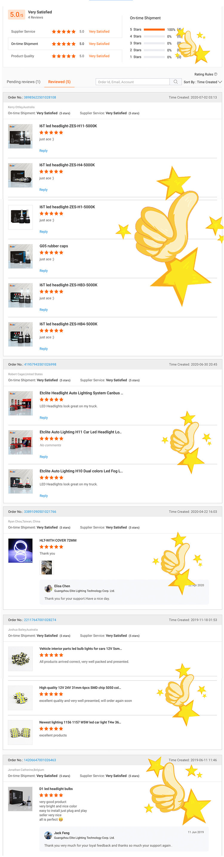Etclite I6C 10000LM Auto Lamp 9003 Lights Bulb Led H4 Car LED Headlight Bulbs