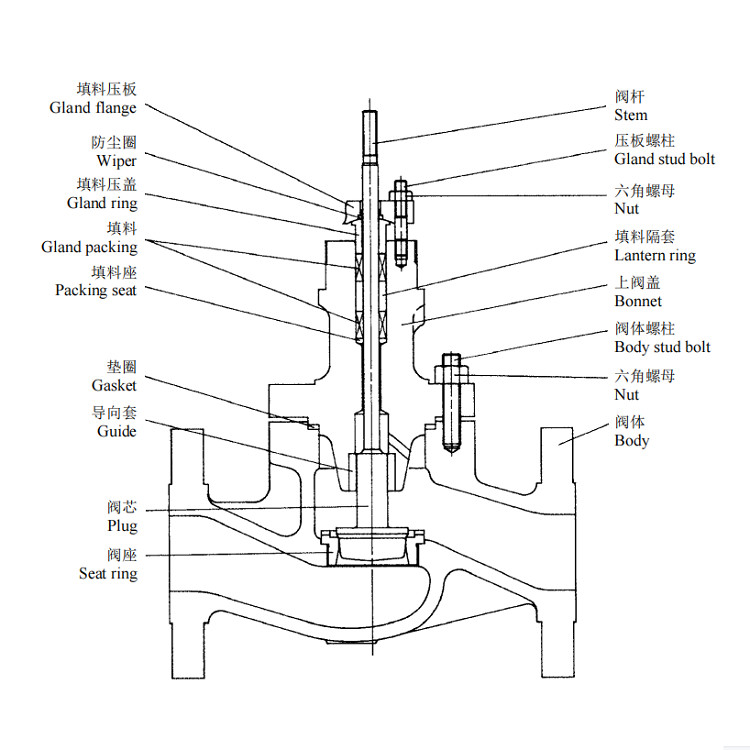 KOSO Control Valve 510T Top Guided Single Seated Globe Valves With 5200LA Diaphragm Type Actuator Pneumatic Valve