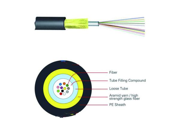 Buy cheap 2-24C Micro Diameter Outdoor Fiber Optic Cable JET With Aramid Yarn Unitube Optic Cable from wholesalers