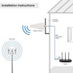 High Gain 20dBi MIMO Wireless Log-Periodic Antenna for Outdoor Long Distance