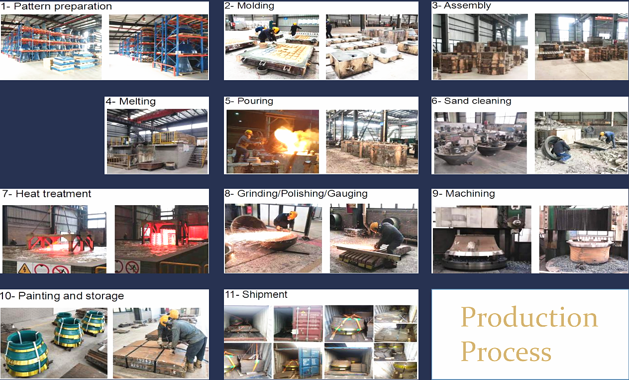 crusher parts scotland