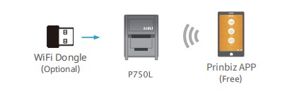 Memory Card Printing HITI P750L YMCO Heat Sublimation Type Photo Printer for Markets