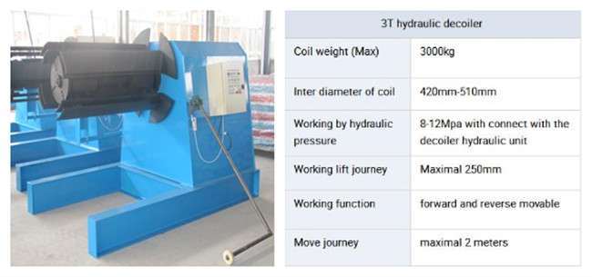 PLC Control Rain Gutter Making Machine With Embossing 5.5KW 12MPa Working Pressure