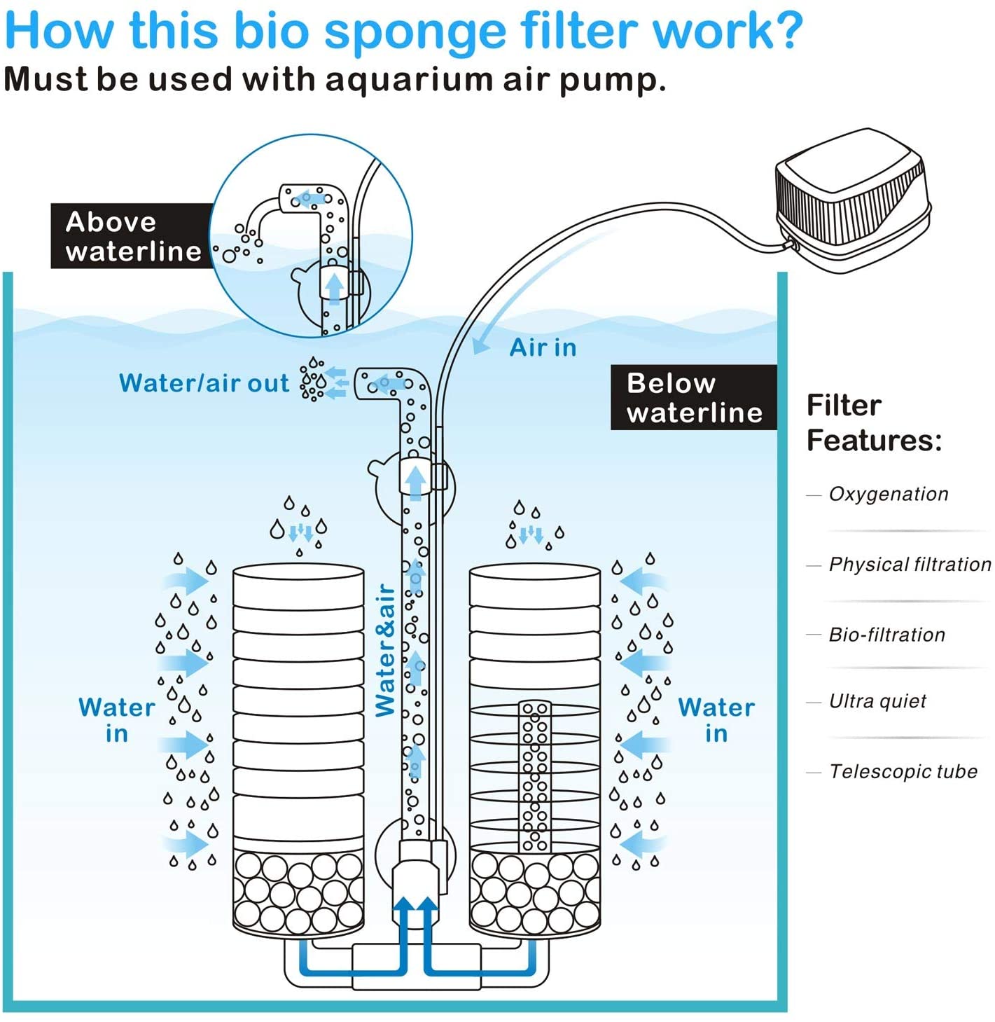 Sponge Aquarium Water Filter