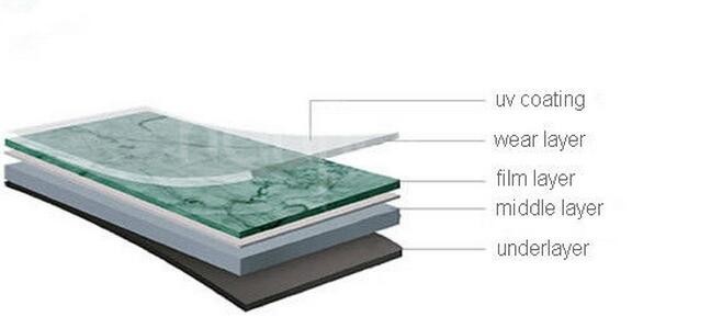 1200x2400mm Wall Decorative Panel Pvc Marble Surface Design Sheet