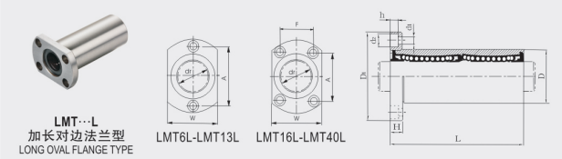 Stock Great Supplying Ability LMH25LUU Linear Bearing for Chinese Produce Slide Roller