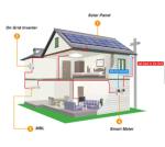 MPPT IP65 2KW Luminous Solar On Grid Inverter