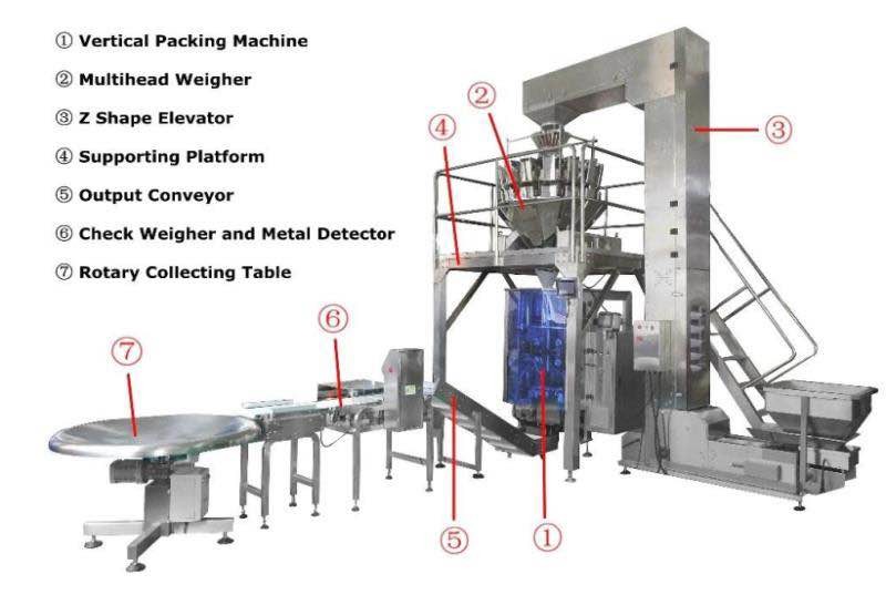 Full Automatic Touch screen Weighing and Packing System for green pean rice granule packing machine