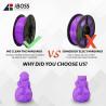 Buy cheap 1kg 18 Colors 1.75mm Purple PETG Filament For Desktop Printer Customization from wholesalers