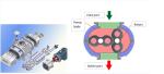 Energy Saving Roots Vacuum Booster Pump 5250L/S For Pharmaceutical Industry