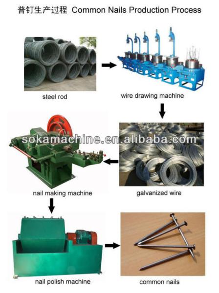 Buy cheap Supply Hot Sales High Speed Z94 Series Automatic Wire Nail Machine Best Price -Help You Save Cost from wholesalers
