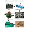 Buy cheap Supply Hot Sales High Speed Z94 Series Automatic Wire Nail Machine Best Price -Help You Save Cost from wholesalers