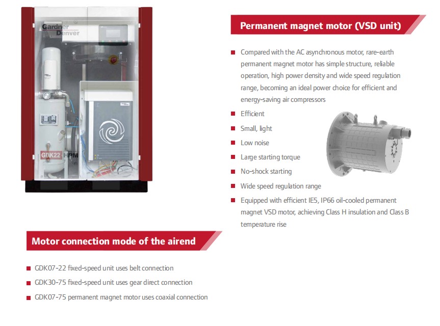 22KW 45KW Screw Air Compressor by Gardner Denver Longer Service Life Fewer Components