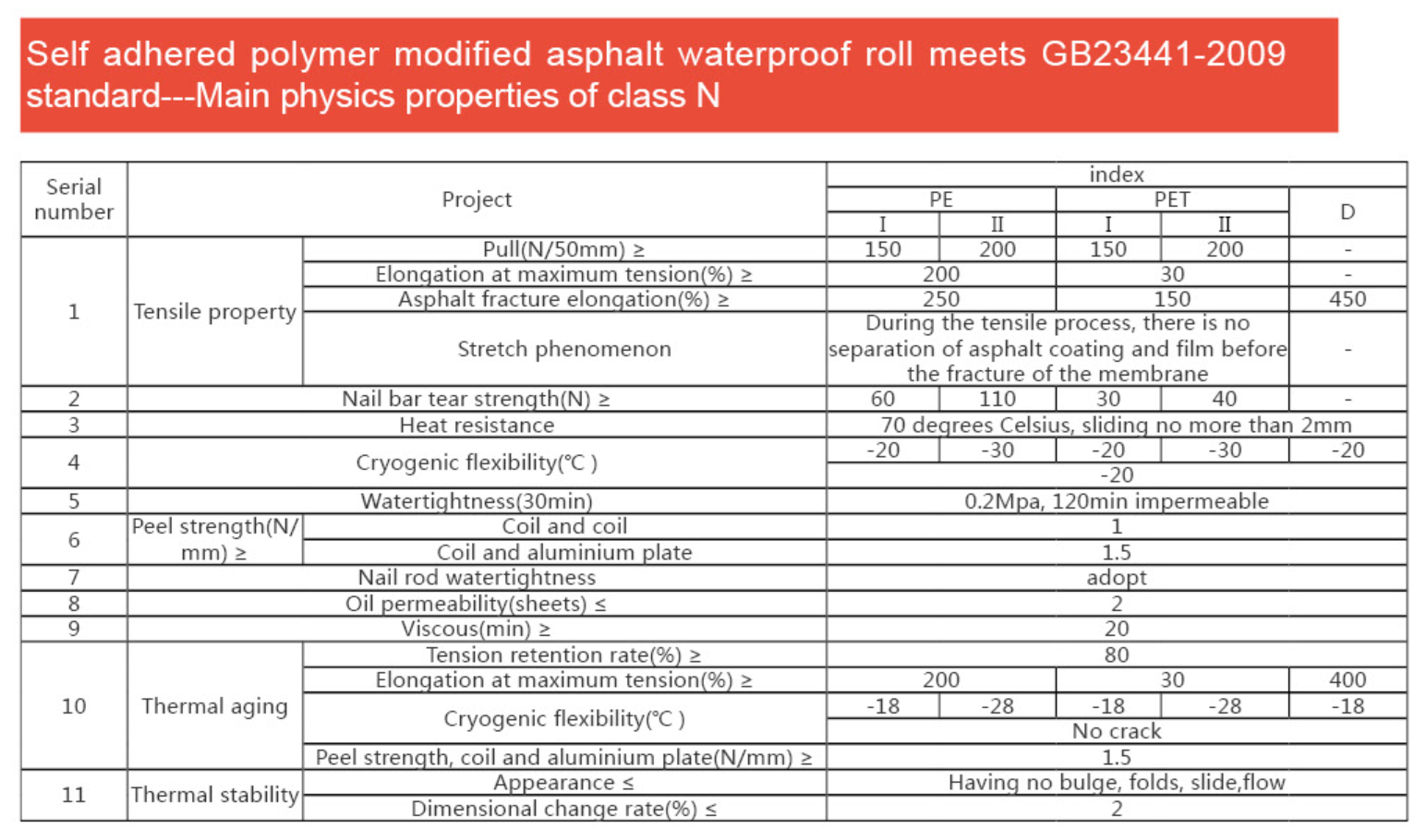 Traditional Design 3.0mm Modified Bituminous Waterproof Roofing Membrane for Hotels