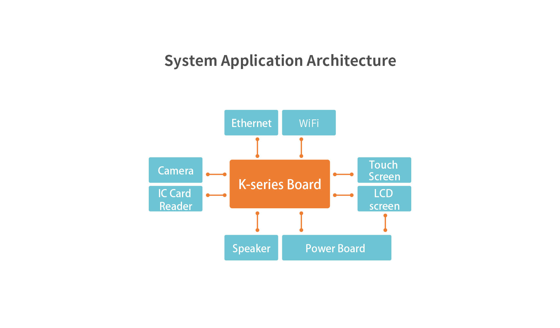 Android 7.1 K4 Smart Vending Machine Board LVDS and EDP for 1080p FHD decoding support