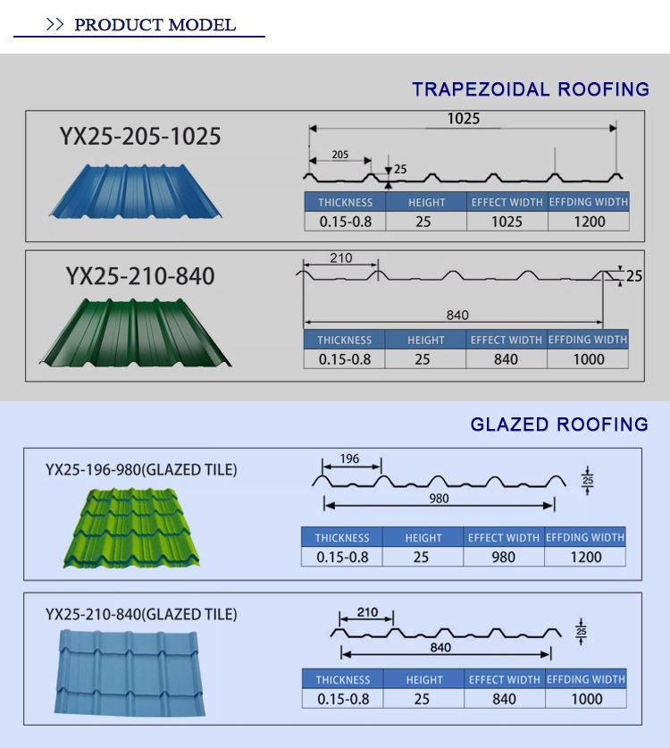 RAL color PPGI 0.48mm Color Coated gi roofing sheet with Z30-Z40 Coating and Processing Service Punching