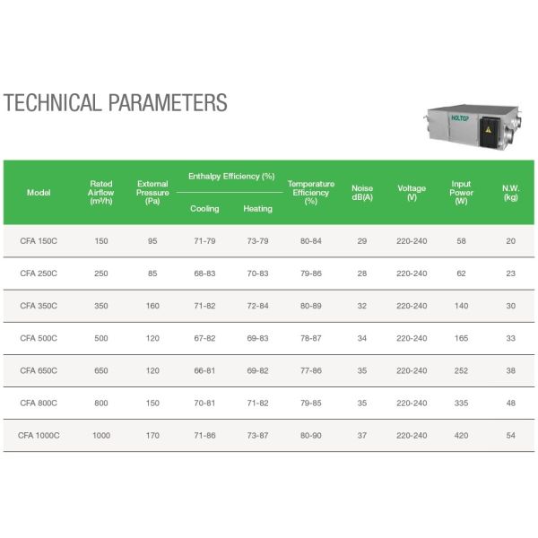 Holtop CFA 250C Ceiling ERV Unit with DC Fan 250CMH