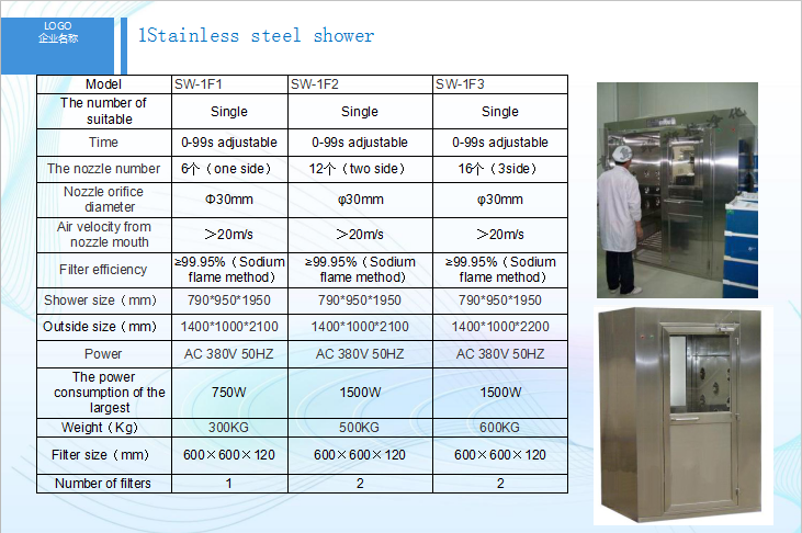 Cleanroom Entrance Air Shower Blower with One Person Capacity and HEPA Air Filter