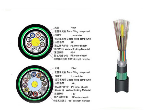 ADSS 144 Core non-metal FRP All Dielectric Self Supporting Optical Fiber Cable