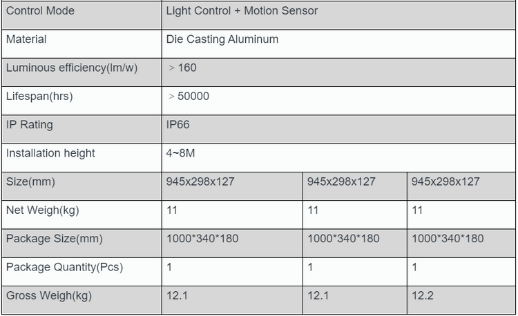 led solar street light 10-80w high brightness 5050 light source 2700-6500k 70 Ra 80 Ra superior quality hot selling
