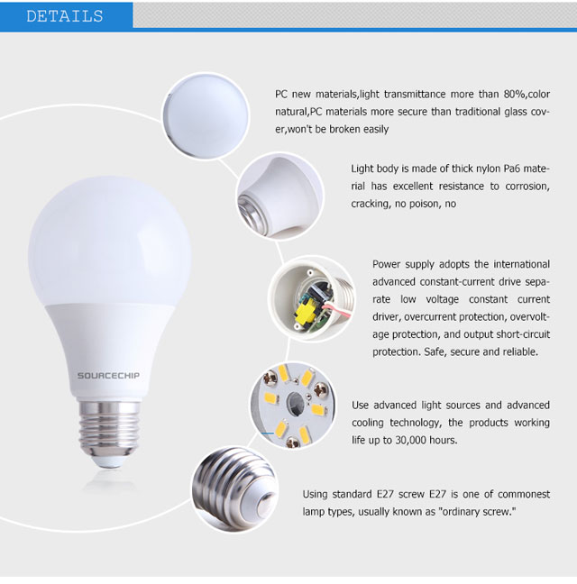 School 9 watt SMD e27 led lamp wholesale