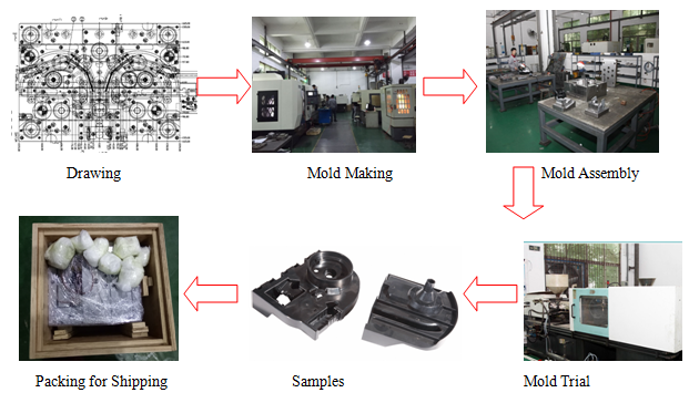 Two Size PET Resin Injection Moulded Components Clear Color High Polish Made by Steel Mold