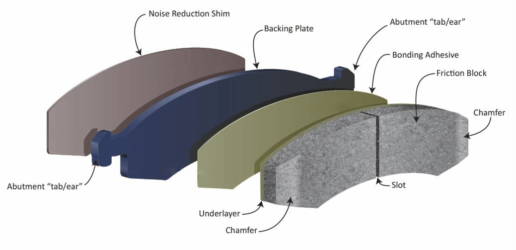 Buses Disc Brake Pads 0.35~0.45 Friction Coefficient With OEM / ODM Serivice