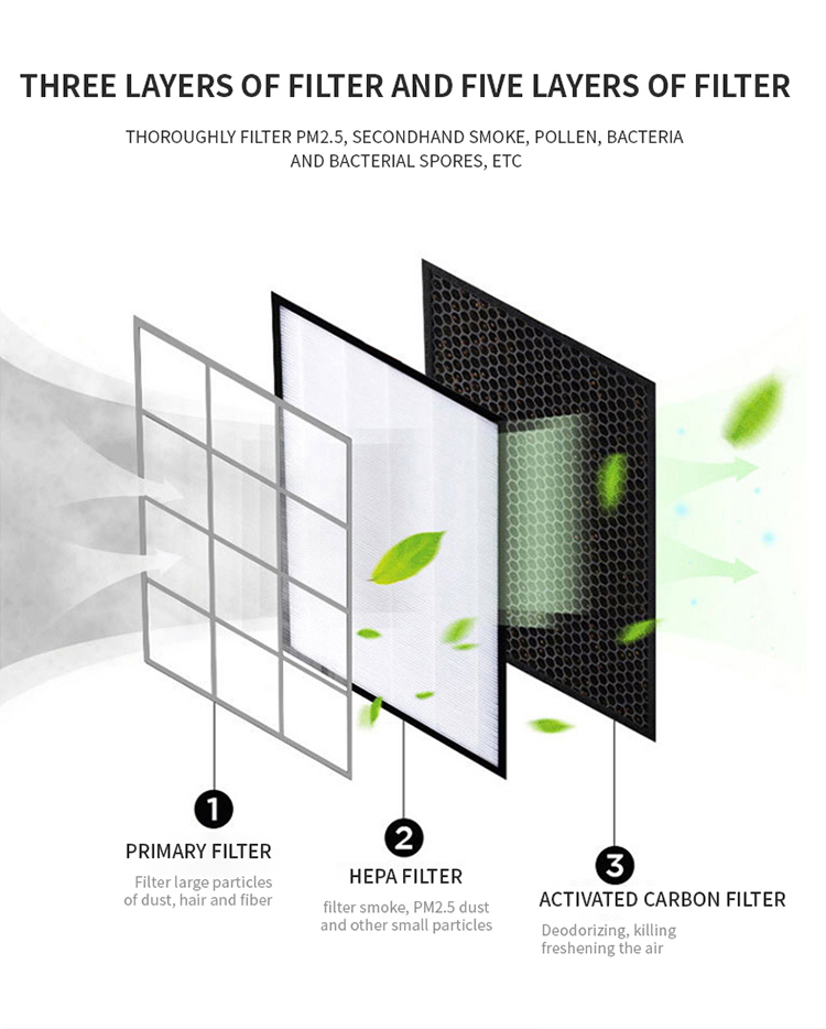 HOMEFISH Commercial Air Purifier Ultrasonic Luftbefeuchter Anion Concentration 10 Million/Cm3