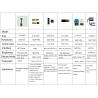 Buy cheap Kingpins Microdisplay Ar Vr 0.71inch 0.38inch 0.39inch Microdisplay OLED/Lcos Microdisplay from wholesalers