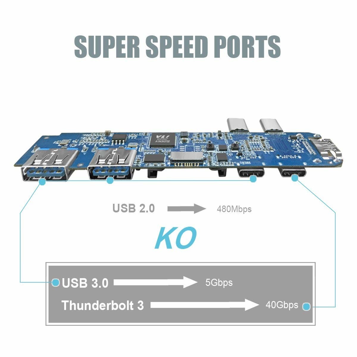 7 in 1 Dual Type-C Docking Station Thunderbolt 3 Hub with 100W Power Delivery,USB-C,4K for 2016/2017/2018 MacBook Pro