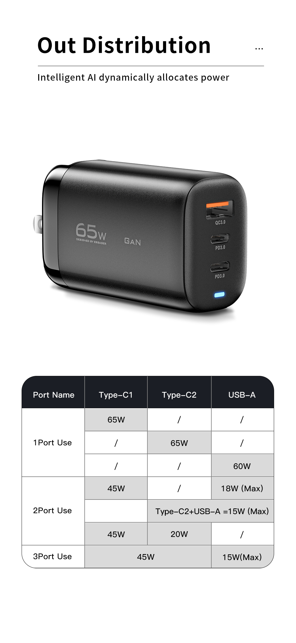 Travel GaN PD Wall Charger 65w 3 USB Port USB A Type C Fast Charging