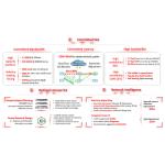 ATN910C Advanced Multi-Service Access Router with 10GE Port and SRv6 EVPN