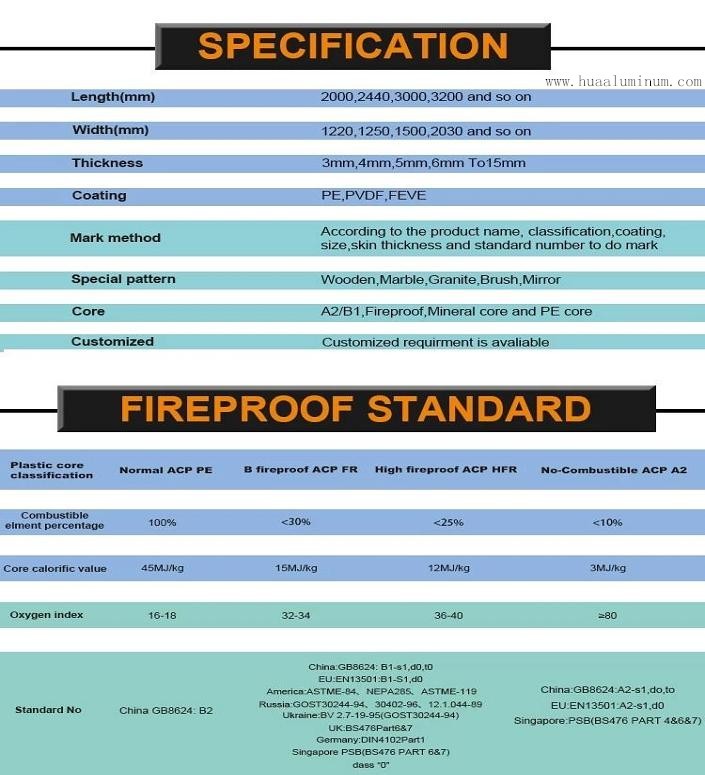 PVDF Coated Aluminum Composite Wall Panels , 1.22x2.44m ACP Sheet Fireproof