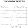 Buy cheap Wall Mounted Hazardous Location LED Light Fixtures AC 50HZ NEW-FBF011-200W from wholesalers