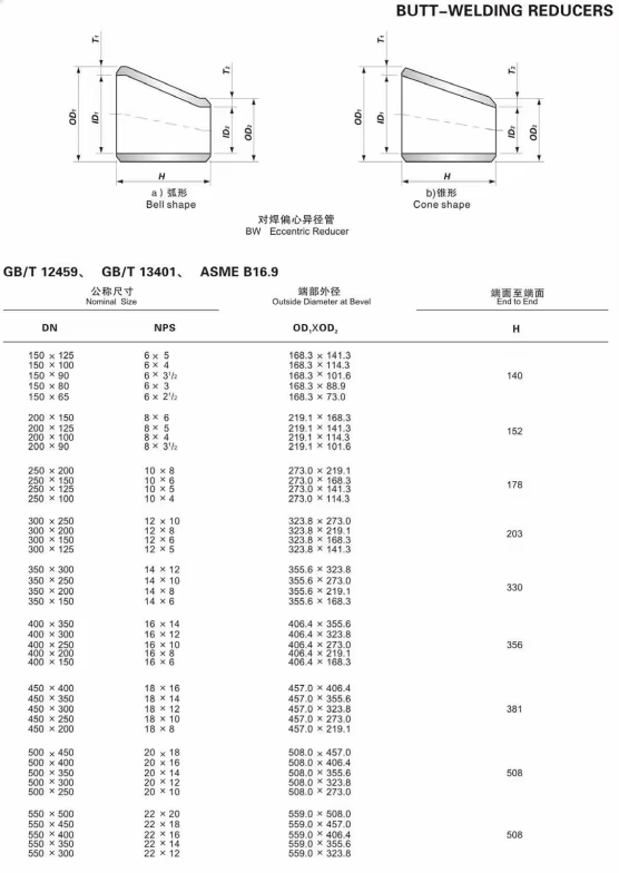 NXF ASTM A240 B463 B473 B366 Alloy 20/UNS N08020/W.Nr.2.4660 DN20-1500 SCH5S-XXS Butt Welding Reducer
