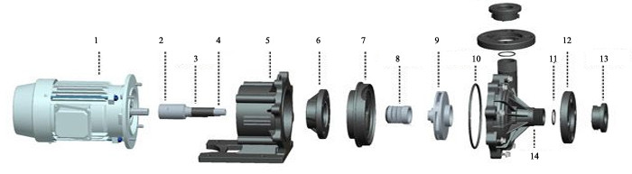 Magnetic Pump For Chemical Filtration Systems Plating Solution PVDF 5HP Inlet / Outlet 2" X 1.5"