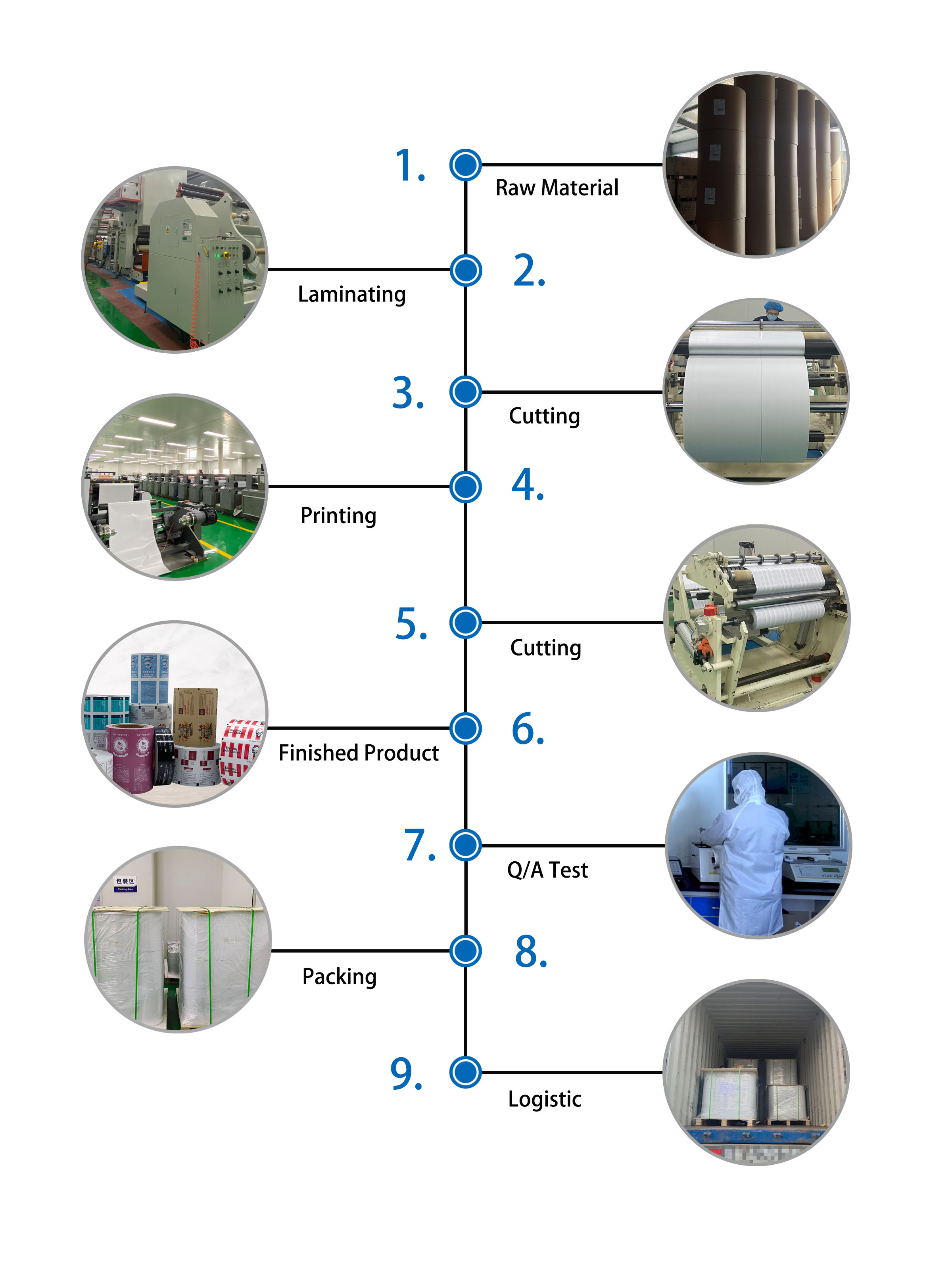 30-1100mm Width Laminating Method Aluminium Foil Laminated Paper with Complex Method