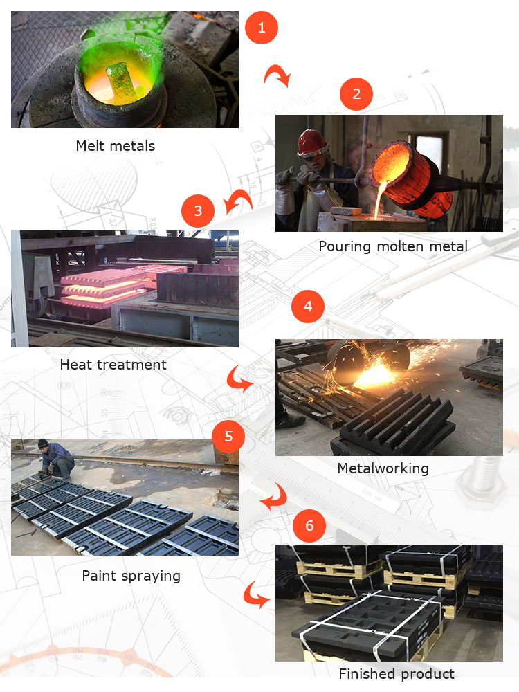 Hot Sales Factory Jaw Crusher Wear Spare Parts PE Jaw Plate For Crushing Stone