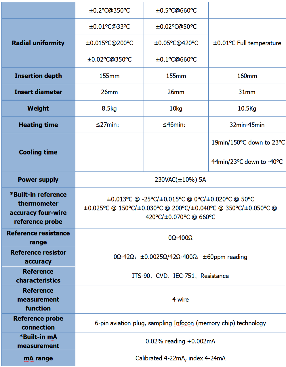 Electronic Portable Dry Block Temperature Calibrator -40C to 660C with OBM Customization