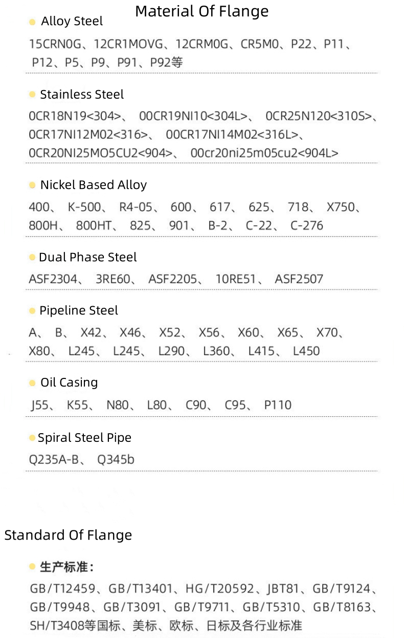ASTM/DIN/ISO/JIS/ASME Inconel X750 Blind Flange Class 150-2500 Plate Flange Ni Alloy ISO JIS ASME DIN Pressure 150-2500LB