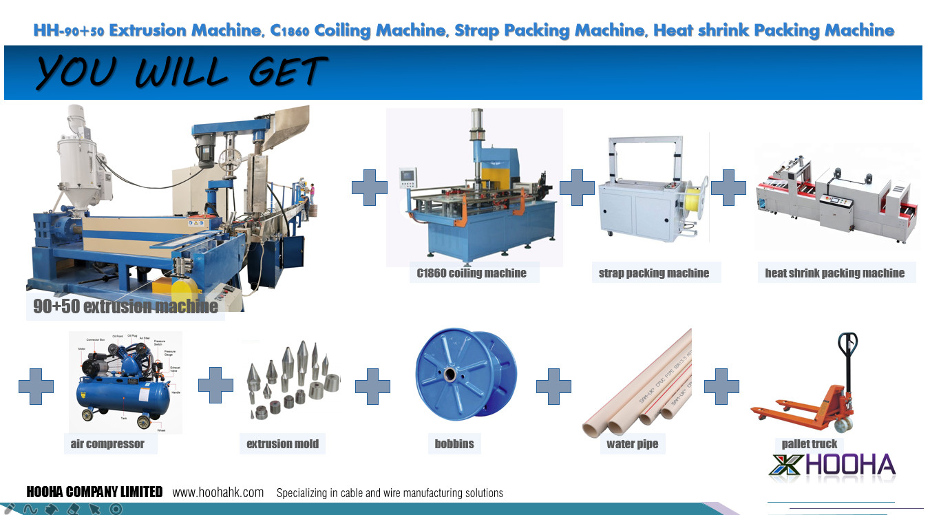 PLC Control Cable Coiling Wrapping Machine For 0.5-16mm2 Flexible Cable