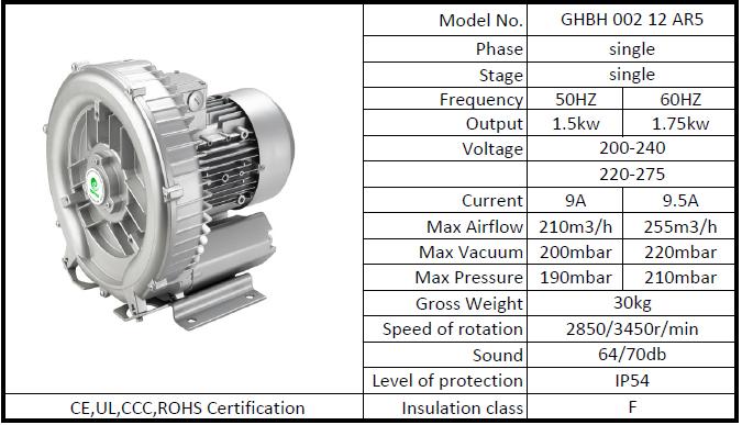220 V Single Phase Goorui Side Channel Blower , Electric Air Blower With Air Pump