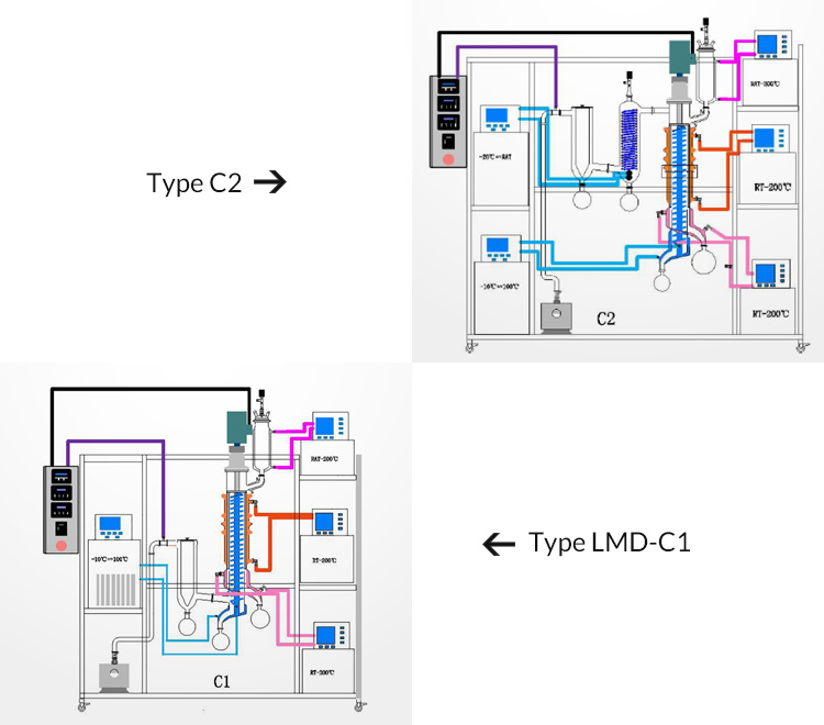 Wiped Film Distillation Equipment CBD Short Molecular Distillation Unit