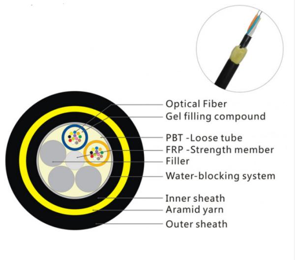Buy cheap 12 Core ADSS Fiber Optic Cable Aramid Yarn Water Blocking Tape Frp Strength Member from wholesalers