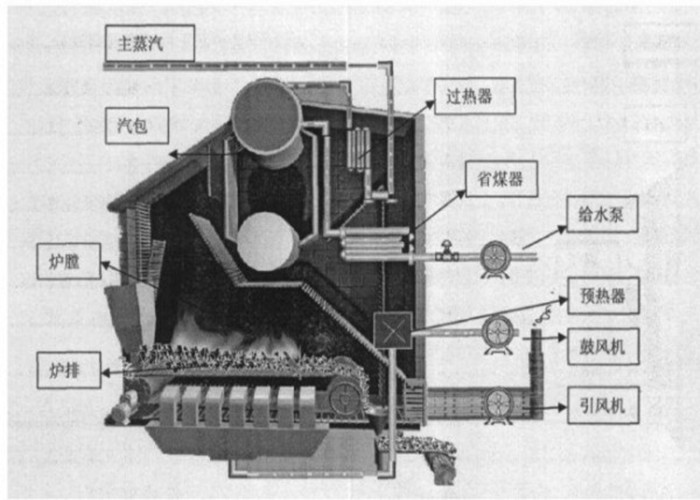 Heavy Coal Fired Steam Boiler Vertical / Horizontal For Textile Industry