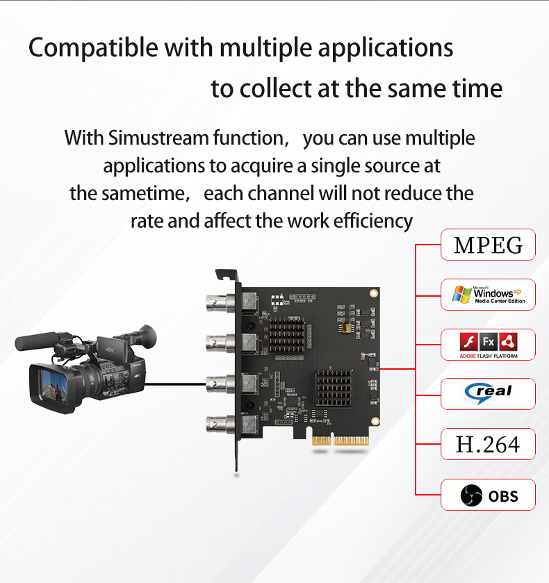 TY4SDI 4-channel SDI 1080P 60fps Video Capture Card for Space-saving Solution