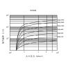 Buy cheap Single Stage Roots Vacuum Pump1800L/S High Precision Dynamic Balance Technology from wholesalers